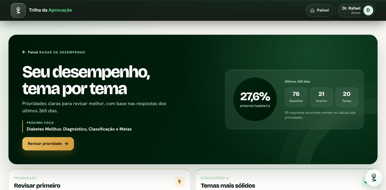 Tela real de desempenho com prioridades de estudo e ranking da plataforma