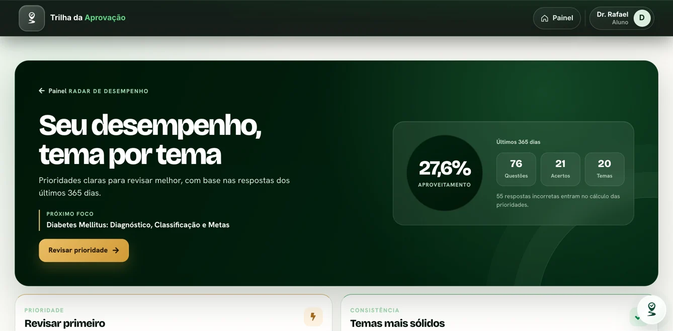 Tela real da plataforma: desempenho, enxergue onde precisa avançar