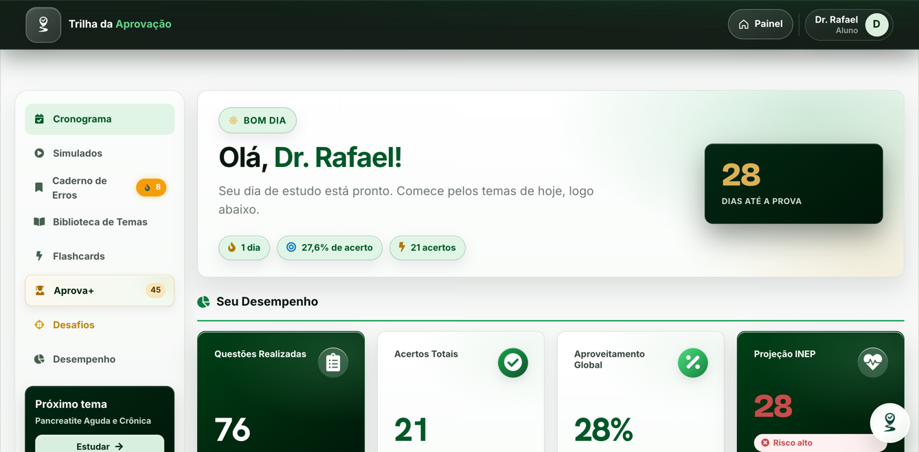 Painel principal real da Trilha com o perfil demonstrativo Dr. Rafael e indicadores de desempenho